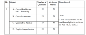 SSC CGL Recruitment 2024