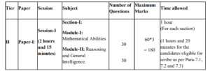 SSC CGL Recruitment 2024