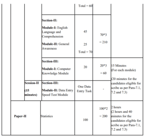 SSC CGL Recruitment 2024